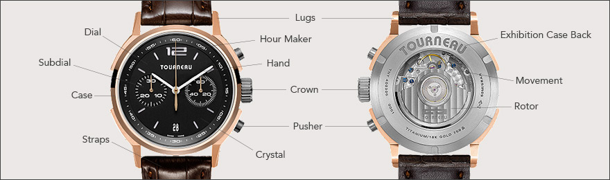 Watch Parts & Anatomy - Watches Buying Guide - Macy's